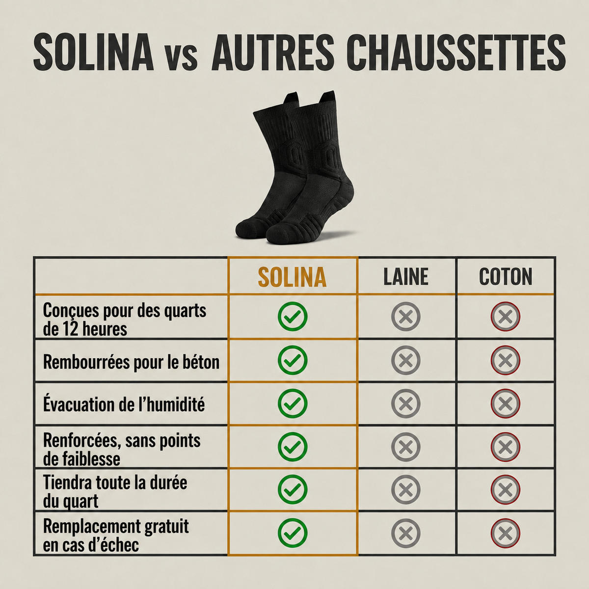 Chaussettes de travail Solina - tableau comparatif