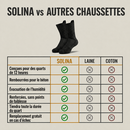 Chaussettes de travail Solina - tableau comparatif