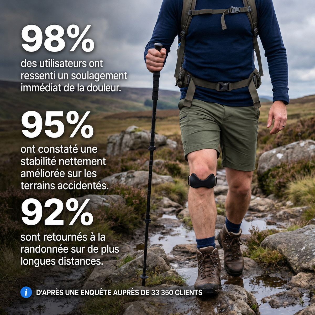 Genouillère Précision Solina - résultats utilisateurs
