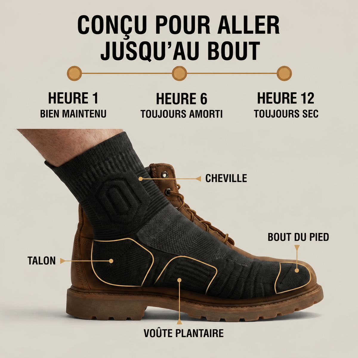 Chaussettes de travail Solina - timeline heure 1 6 12