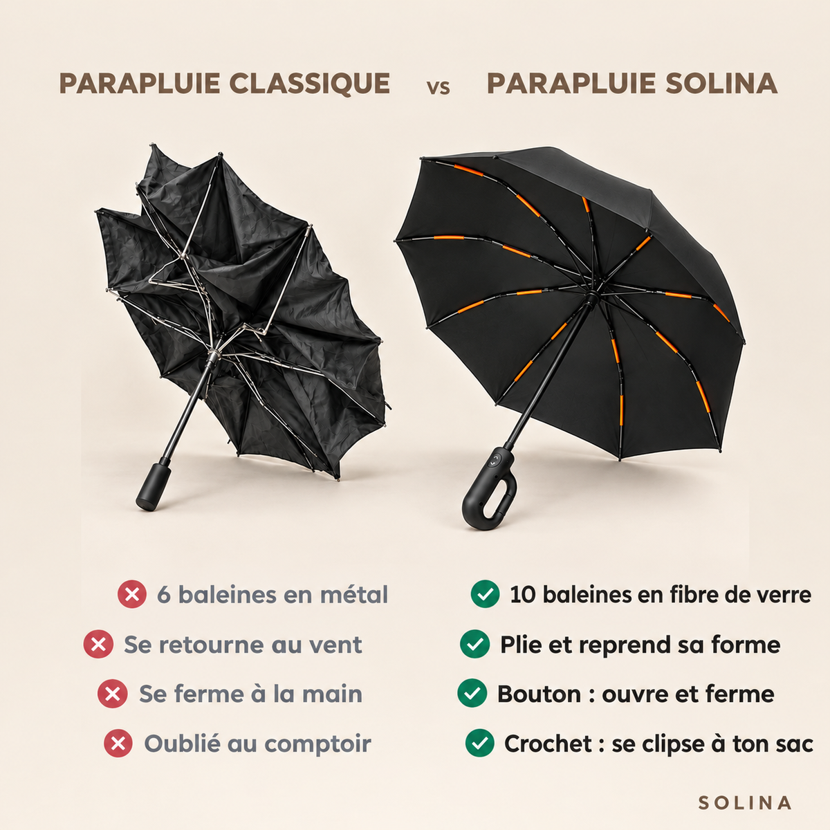 Comparatif parapluie classique et parapluie anti-tempête Solina
