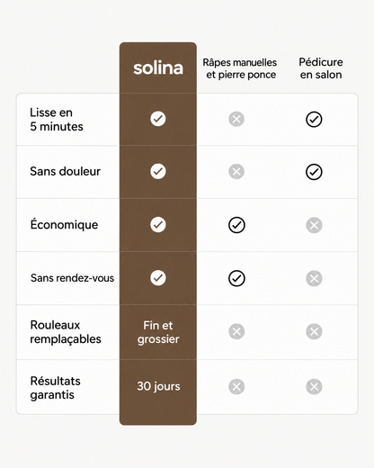 Comparatif Solina, râpes manuelles et pédicure en salon