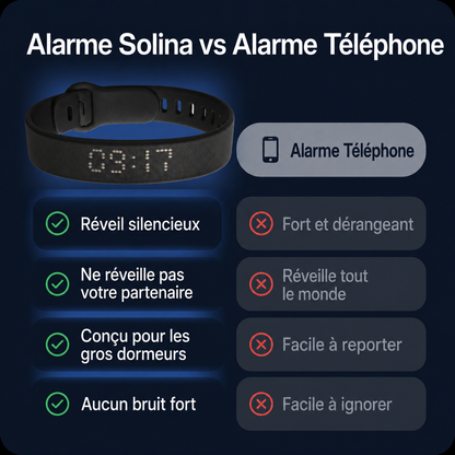 Bracelet Reveil Silencieux Solina - comparatif